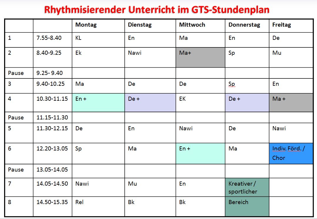 Plan GTS